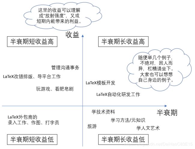 [外链图片转存失败(img-cpcrvnO9-1565403240754)(http://i1.fuimg.com/582188/c3e0c52fcae3ae26.png)]