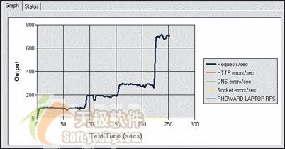 用VS.NET中的测试工具测试ASP.NET程序(2)