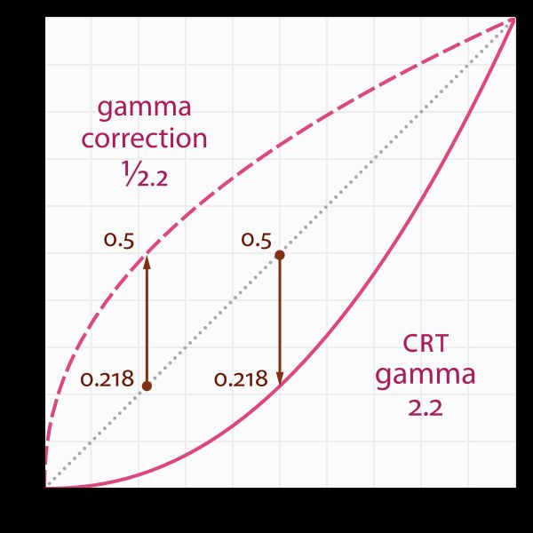 600px-GammaFunctionGraph_svg.png