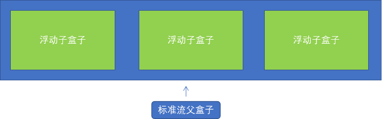 CSS复习总结(29-31st)_第35张图片