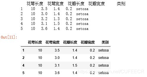 iris data condition compare