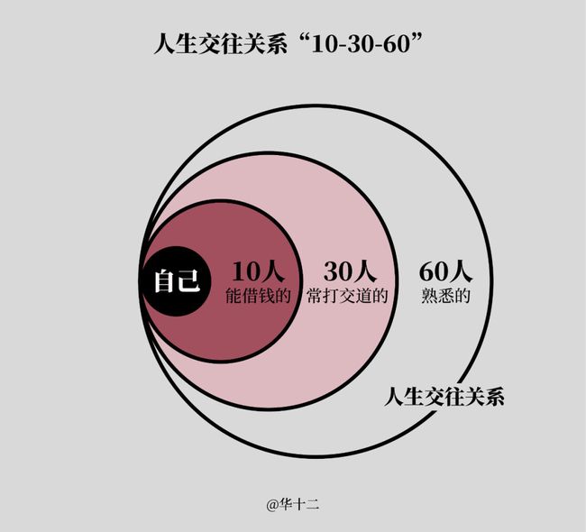 45张图看懂底层逻辑