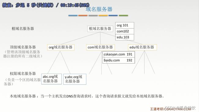 [外链图片转存失败,源站可能有防盗链机制,建议将图片保存下来直接上传(img-BnR0iA3Z-1665303157614)(计算机网络.assets/image-20221008223628572.png)]