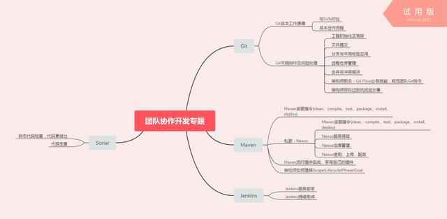 百度资深架构师谈：为什么Java开发工程师工资高，却很多人想转行