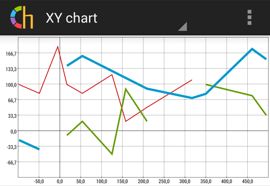 XY chart