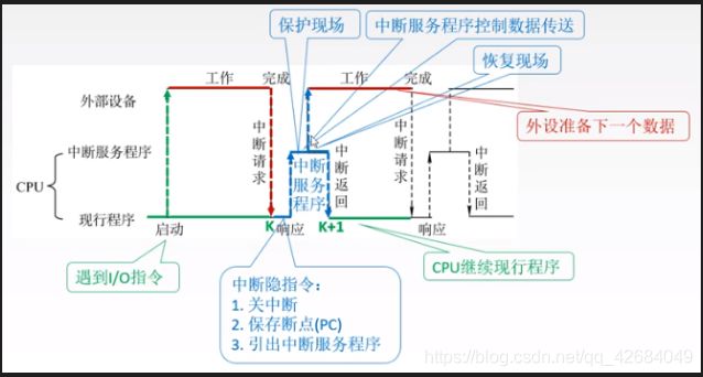 [外链图片转存失败,源站可能有防盗链机制,建议将图片保存下来直接上传(img-eqKbUncM-1597550071369)(D:\StudyData\Notes[其他]计算机通用知识\pics\image-20200727110707717.png)]