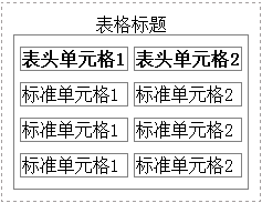 border-spacing属性