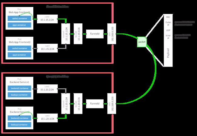 Kubernetes-3