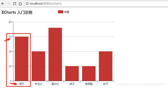 SpringBoot+Thymeleaf+ECharts实现大数据可视化(基础篇)_第13张图片
