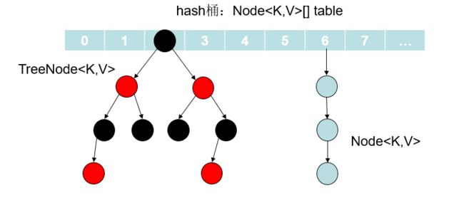 Jdk1.8 HashMap结构