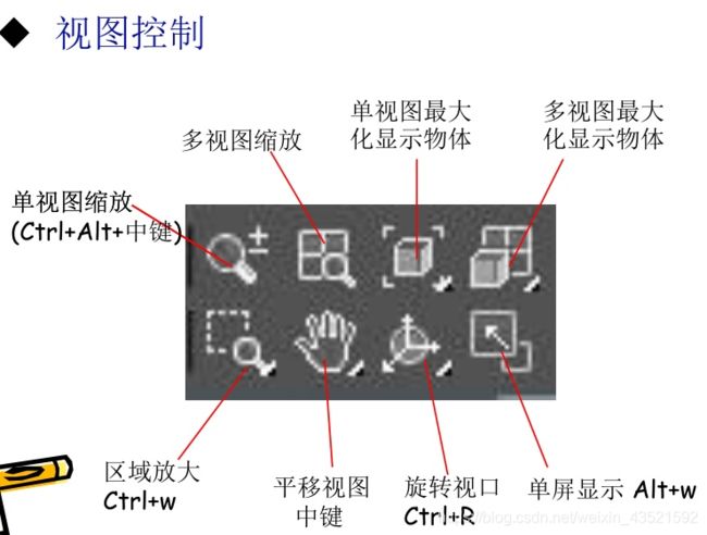 控制视图