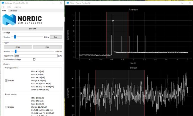 Power usage