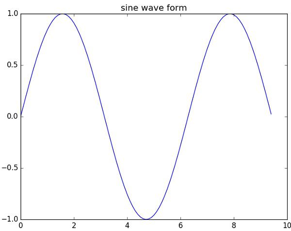 Sine Wave