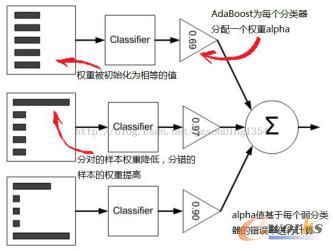 机器学习：开启智能创新之门