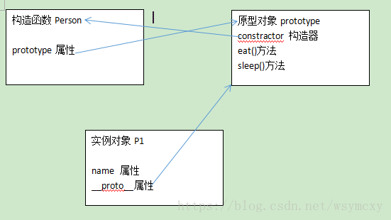 关系图