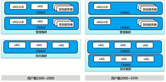 网关与负载均衡器部署方案