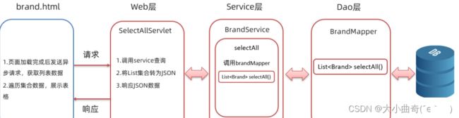 JavaWeb(12.Filter&Listener&AJAX)_第37张图片
