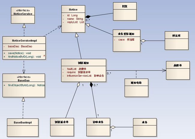 【转载】UML类图与类的关系详解