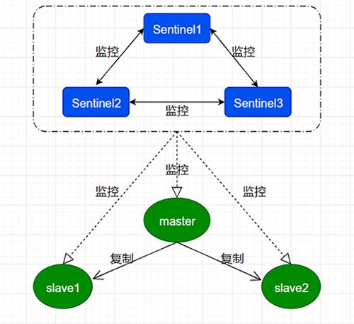 redis架构(主从+哨兵).png