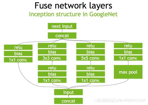 Figure1，原始的Inception Block