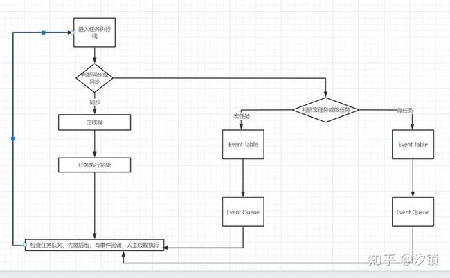 JavaScript 运行机制_第3张图片