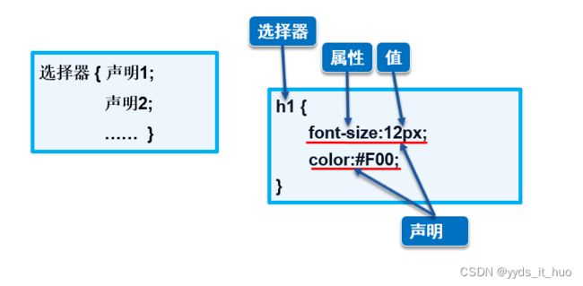 使用HTML语言和CSS开发商业站点_第32张图片