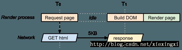 网站性能优化--CRP_第8张图片