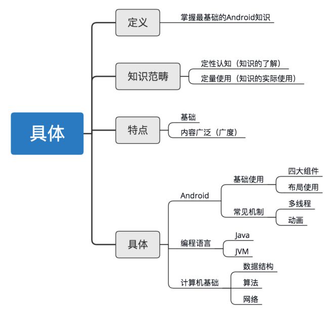 示意图