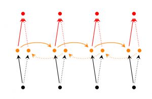 bidirectional-rnn