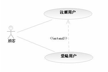 图_用例_7