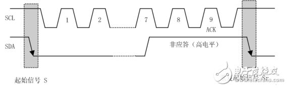 i2c总线协议的工作原理详解