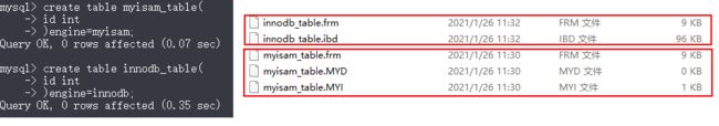 存储引擎是基于表的，以下建立两张别使用MyISAM和InnoDB引擎的表，看看其在文件系统中对应的文件存储格式。