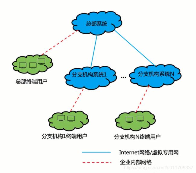 分支机构