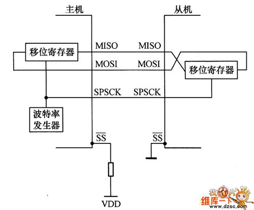 全双工主机／从机连接方法