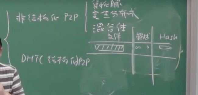 【计算机网络:自顶向下方法】(二)应用层_第77张图片