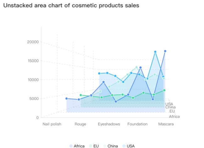 VChart 图表库:简单、易用、强大、高性能、炫酷的可视化利器_第5张图片