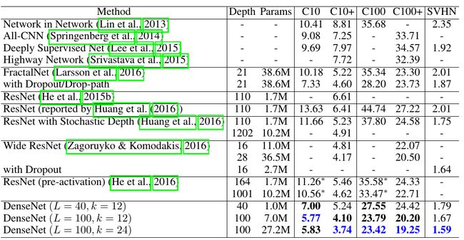 Result_DenseNet