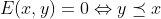 E(x,y)=0\Leftrightarrow y\preceq x