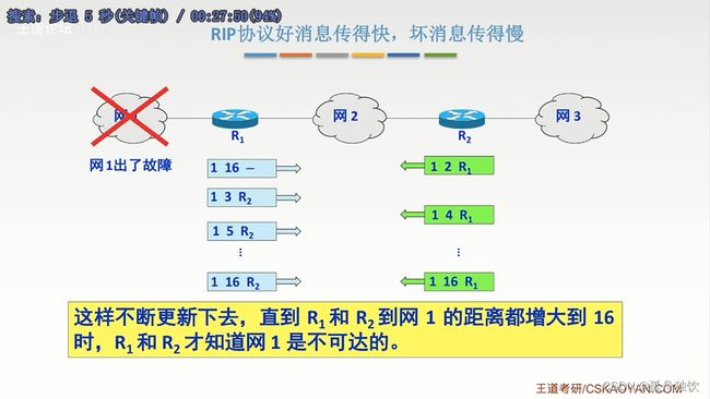 [外链图片转存失败,源站可能有防盗链机制,建议将图片保存下来直接上传(img-Jt3X1xsu-1665303157585)(计算机网络.assets/image-20221004203216880.png)]