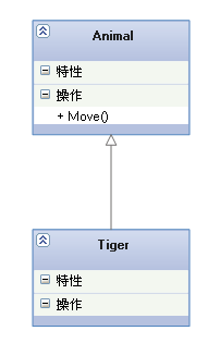 UML类图几种关系的总结