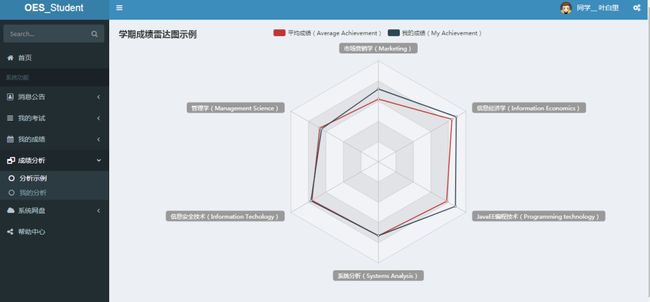 成绩分析