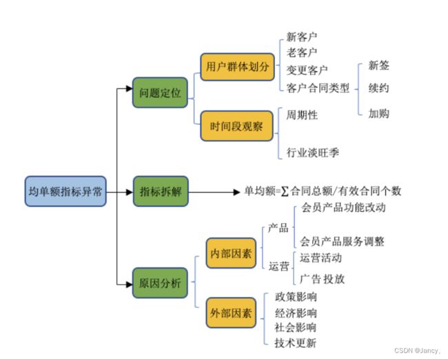 禁止转载