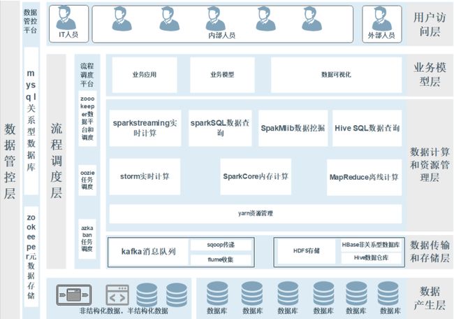 14-HBase的介绍、数据模型以及架构模型_第3张图片