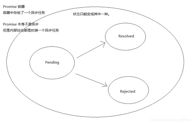 node.js之全栈开发_第15张图片