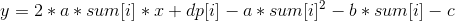 y = 2 * a * sum[i] * x + dp[i] - a * sum[i] ^ {2} - b * sum[i] - c