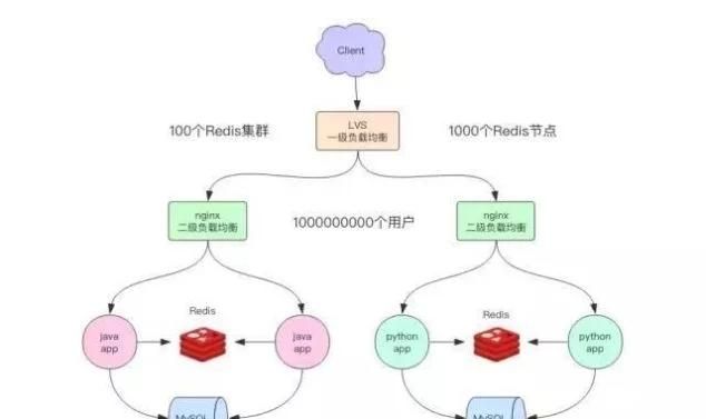 Java开发连Redis都不会还想跳槽涨薪？先把Redis的知识点吃透再说