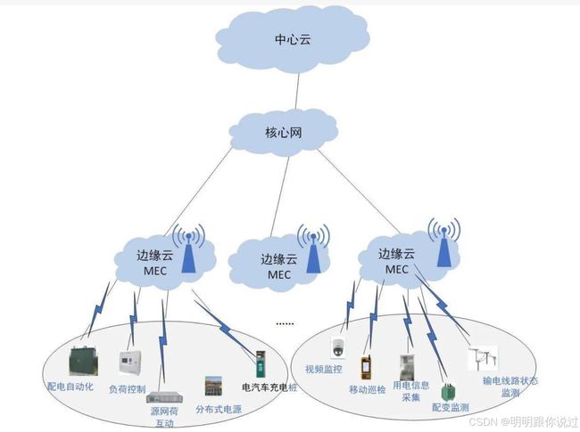 重塑未来体验:边缘计算与云原生的完美邂逅_第3张图片