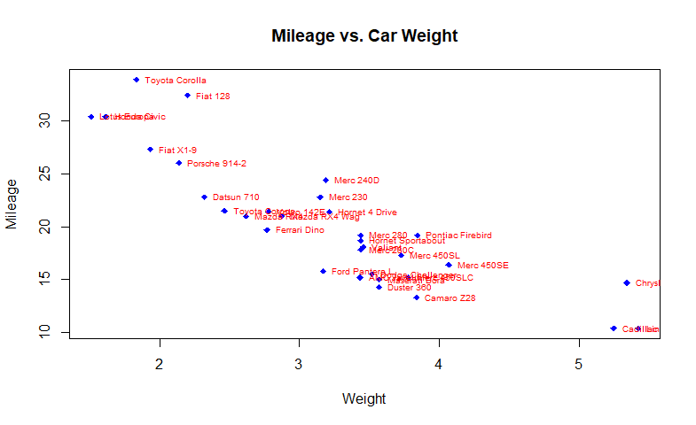 Rplot03