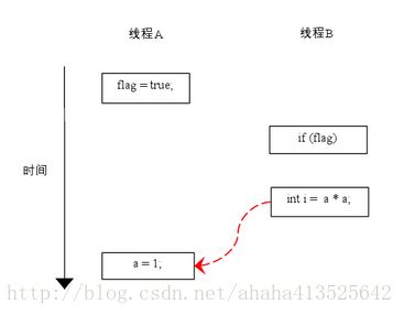 这里写图片描述