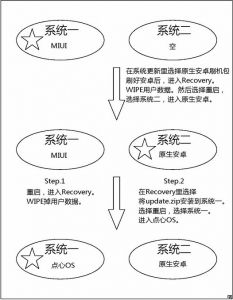 小米手机安装双操作系统切换教程